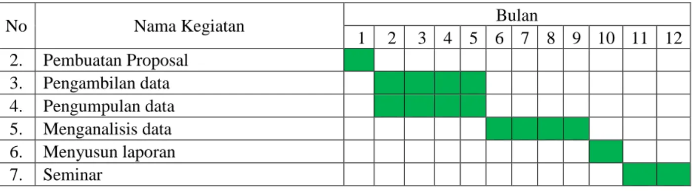 Tabel 3  Jadwal Penelitian 