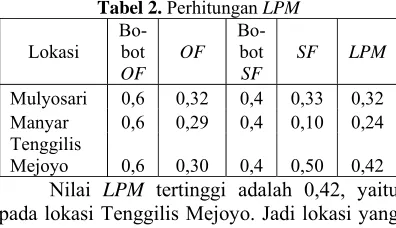 Tabel 2.  Perhitungan LPM Bo-Bo-