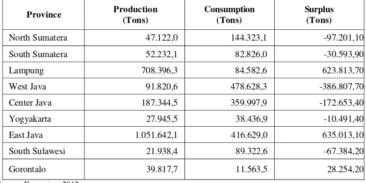 Table 1. Number of Production by Province and Sugar Consumption Levels in 2011 