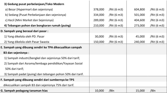 Tabel 3. Lampiran 