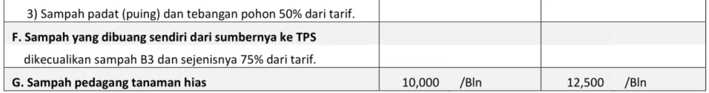 Tabel 7. Lampiran 