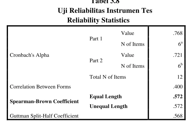 Tabel 3.8 Uji Reliabilitas Instrumen Tes 