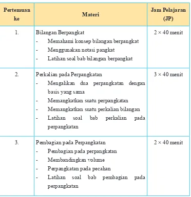 Tabel 1.2. Materi Pembelajaran dan Alokasi Waktu