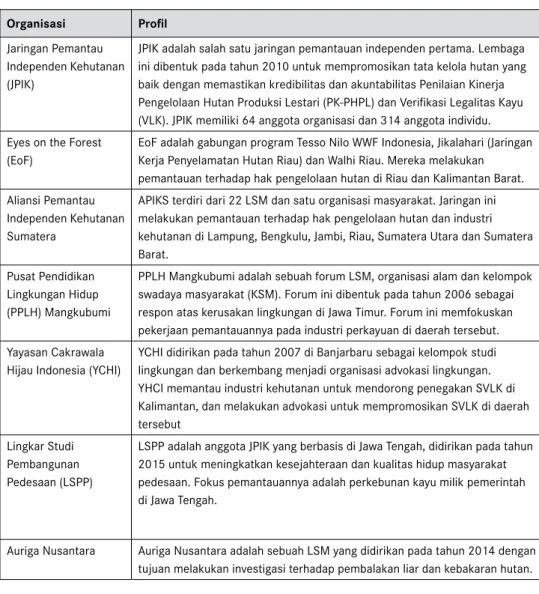 Tabel 2. Gambaran umum jaringan pemantauan independen di Indonesia