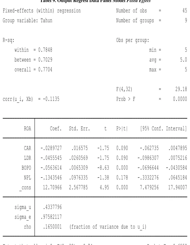 Tabel 9. Output Regresi Data Panel Model Fixed Effect 
