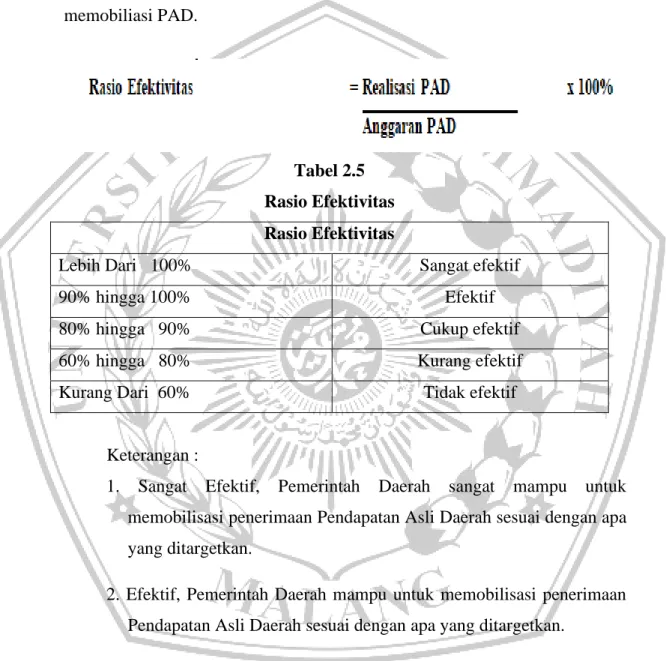 Tabel 2.5  Rasio Efektivitas  Rasio Efektivitas 