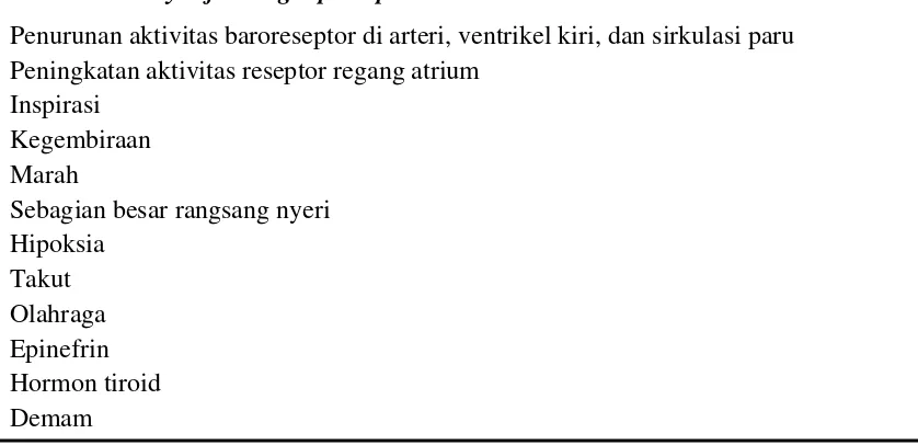 Tabel 3. Faktor yang mempengaruhi peningkatan frekuensi denyut jantung (denyut 