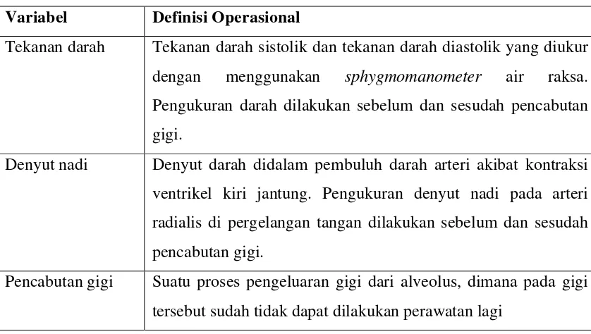 Tabel 4. Variabel dan definisi operasional 