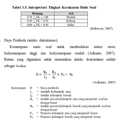 Tabel 3.5. Interpretasi Tingkat Kesukaran Butir Soal 