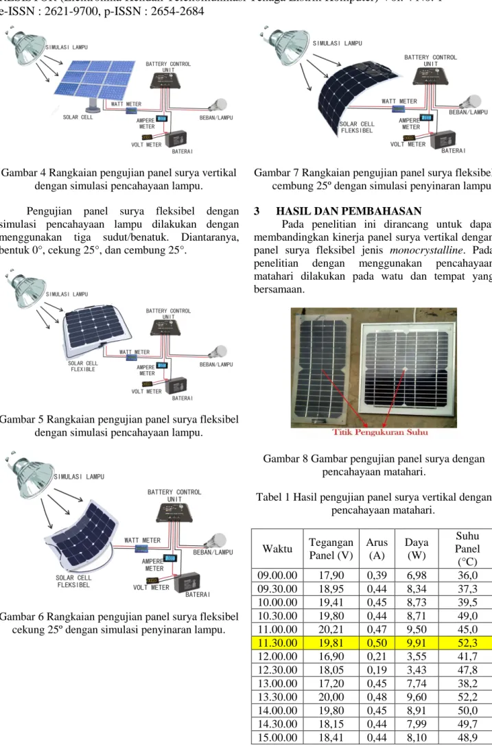 Gambar 5 Rangkaian pengujian panel surya fleksibel  dengan simulasi pencahayaan lampu