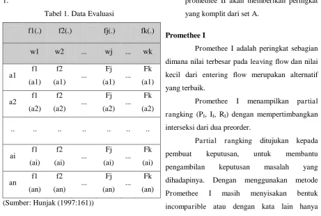 Tabel 1. Data Evaluasi 