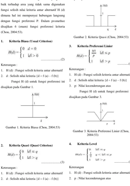 Gambar 2. Kriteria Quasi (Chou, 2004:53) 