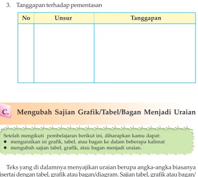 grafik atau bagan/diagram.