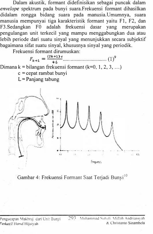 Gambar 4:  Frekuensi  Formant Saat Terjadi Bunyi  10  ,  .  llL 