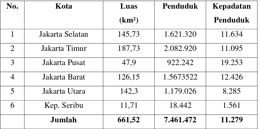 Tabel 1. jumlah penduduk tahun 2002 berdasarkan pemilik KTP 