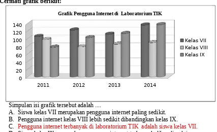 Grafik Pengguna Internet di  Laboratorium TIK 