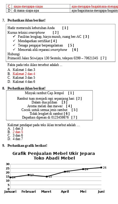 Grafik Penjualan Mebel Ukir Jepara 