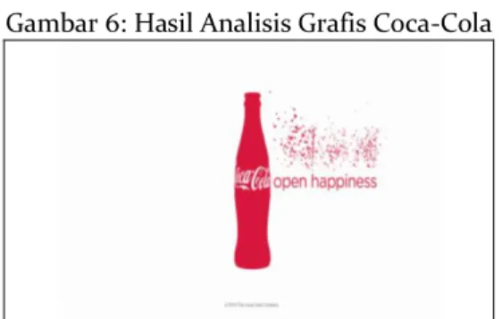 Gambar 6: Hasil Analisis Grafis Coca-Cola 