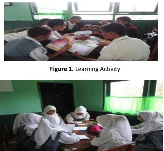 Figure 1. Learning Activity 