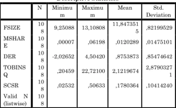 Tabel 1. Statistik Deskriptif 