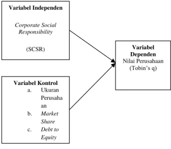 Gambar 3.1   Model Analisis 