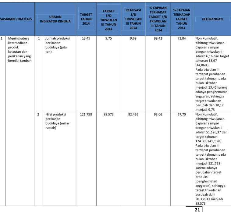 Tabel 6. Capaian Sasaran Strategis 2 “Meningkatnya Ketersediaan Produk Kelautan dan Perikanan Yang Bernilai  Tambah” sampai dengan Triwulan III Tahun 2014 