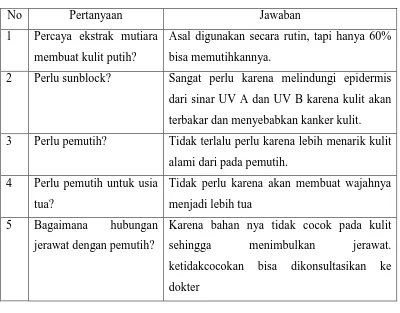 Tabel 3.3 Contoh Pedoman Wawancara Siswa 