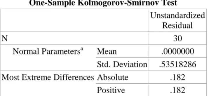 Tabel 1 Hasil Uji Normalitas  One-Sample Kolmogorov-Smirnov Test