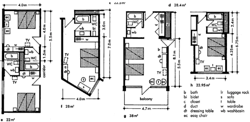 Gambar 2.2 Berbagai Tipikal Bentuk dan besaran  kamar tamu hotel  