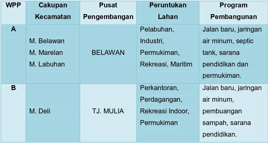 Tabel 3.2 Pembagian Wilayah Pengembangan Pembangunan Kota Medan 