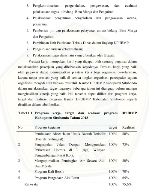 Tabel 1.1 Program kerja, target dan realisasi program 