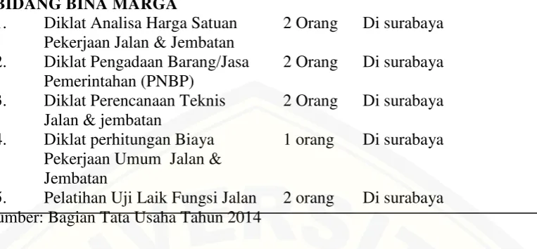 Tabel 1.3 Data Promosi Dan Mutasi Pegawai 