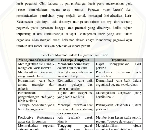 Tabel 2.2 Manfaat Sistem Pengembangan Karir 