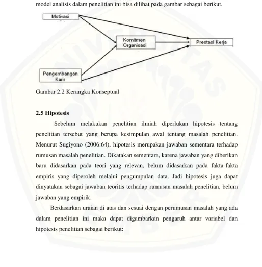Gambar 2.2 Kerangka Konseptual 