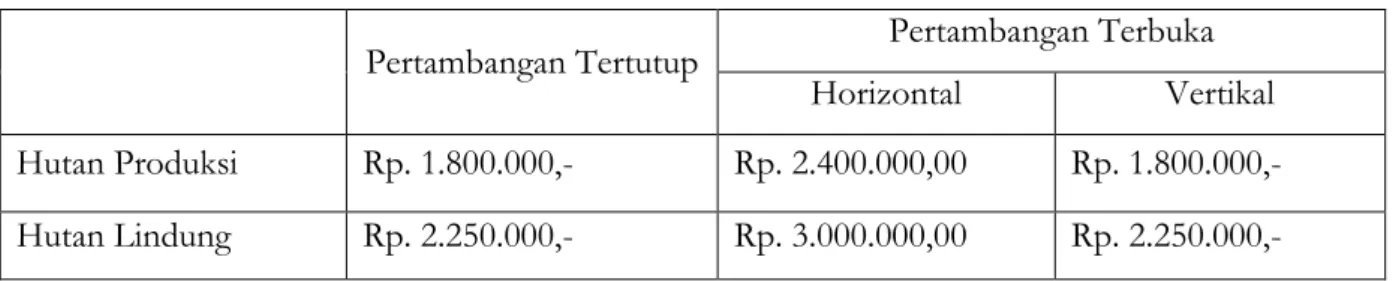 Analisis Penyebab Kehilangan Penerimaan Negara dari PNBP Penggunaan ...