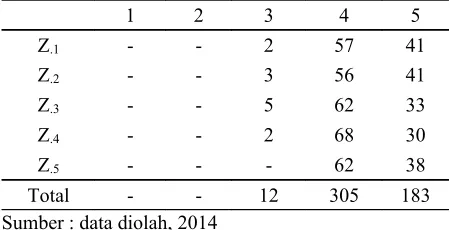 Tabel 5 Hasil Uji Validitas