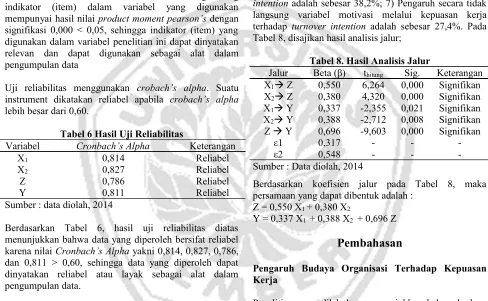 Tabel 8, disajikan hasil analisis jalur;
