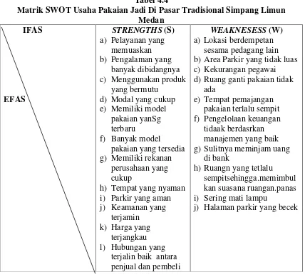 Tabel 4.4 Matrik SWOT Usaha Pakaian Jadi Di Pasar Tradisional Simpang Limun 