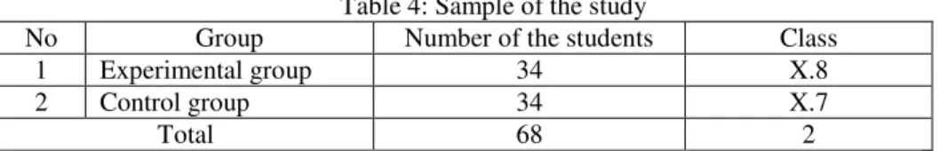 Table 4: Sample of the study 