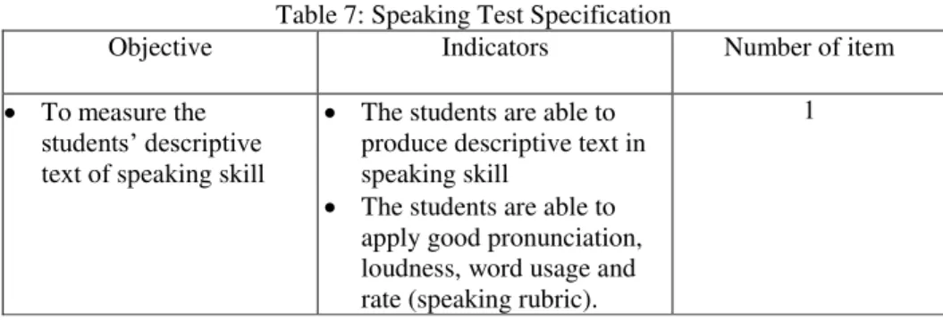 Table 6: Senior High School National Curriculum for Speaking Skill of the Tenth Grade  Standar Kompetensi  Kompetensi Dasar 