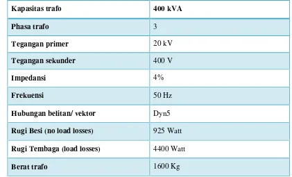 Tabel 3.1 : Spesifikasi transformator distribusi I