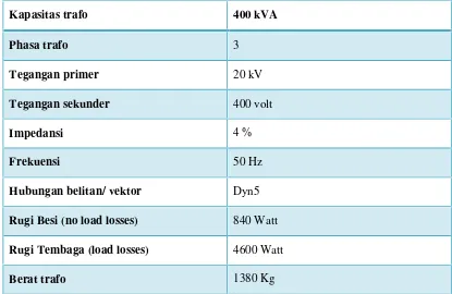 Tabel 3.2 : Spesifikasi transformator distribusi II