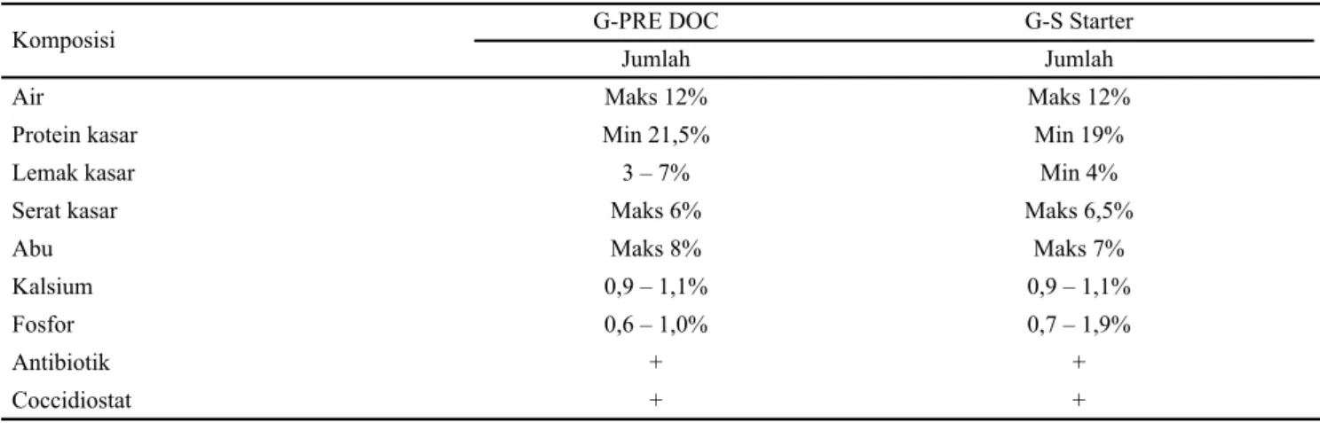 Tabel 1 Kandungan  nutrisi  pakan  komersil  G-PRE  DOC ayam petelur untuk umur 0-4 minggu dan G-S starter ayam petelur untuk  umur 4-8 minggu