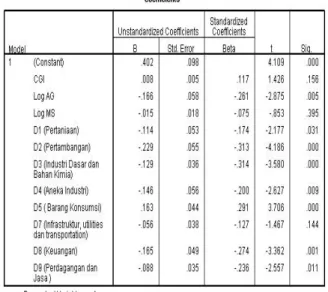 Tabel 1. Uji Normalitas Kolmogorov-Smirnov  