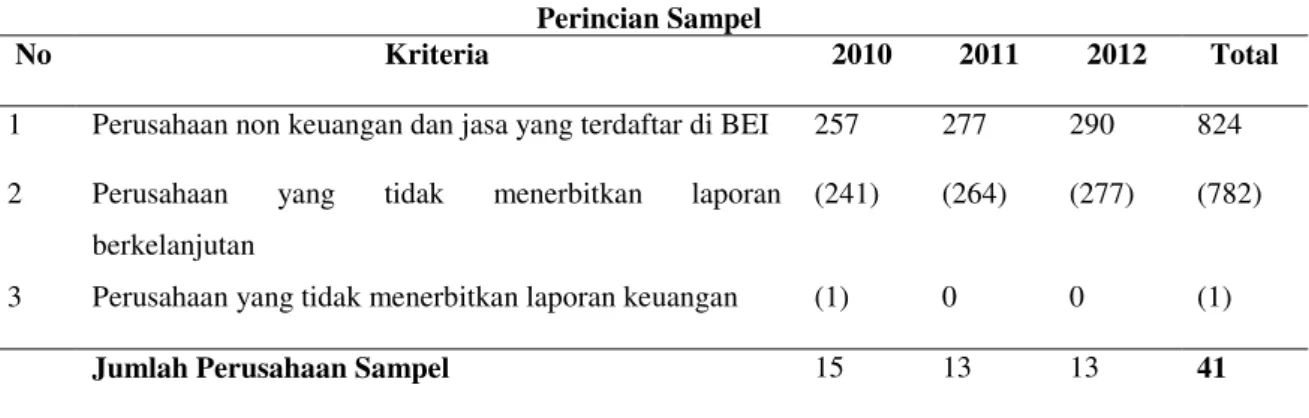 Tabel 1  Perincian Sampel 