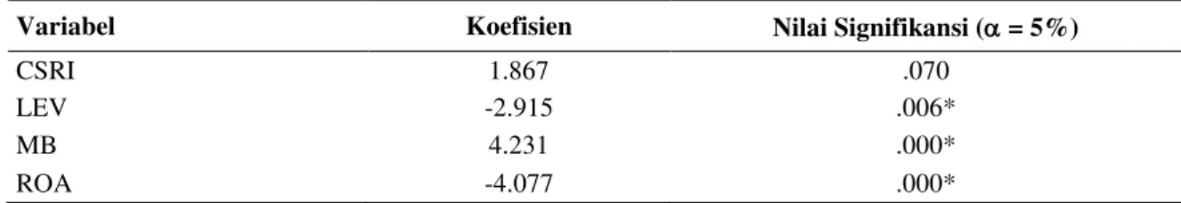 Tabel 3  Hasil Uji Hipotesis 