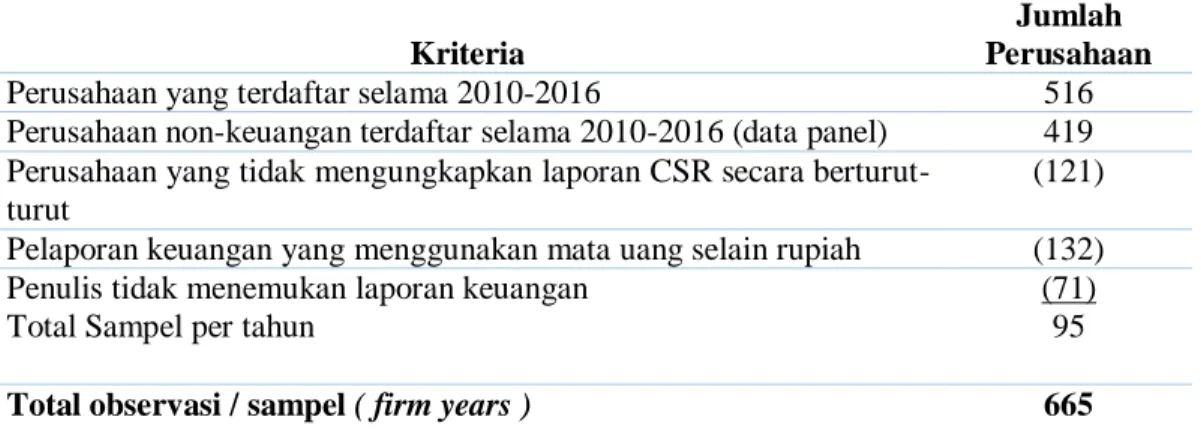 Tabel 2 Statistik Deskriptif Kriteria 