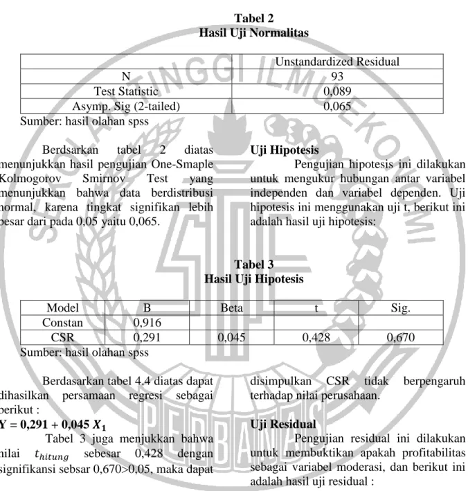 Tabel 2  Hasil Uji Normalitas 