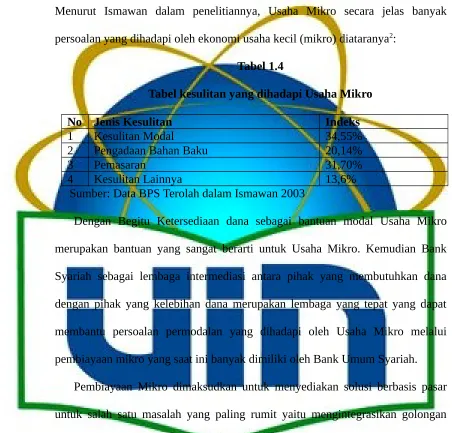 Tabel 1.4Tabel kesulitan yang dihadapi Usaha Mikro