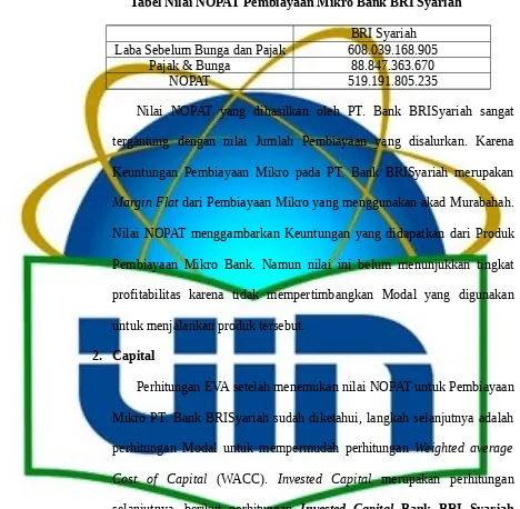 Tabel Nilai NOPAT Pembiayaan Mikro Bank BRI Syariah 